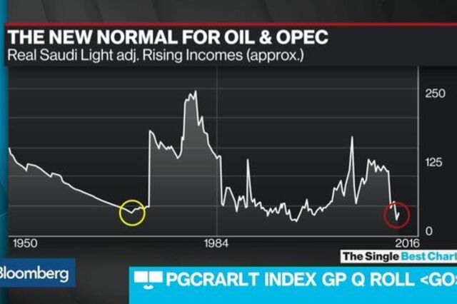 O 'novo normal' para o petróleo e a OPEP