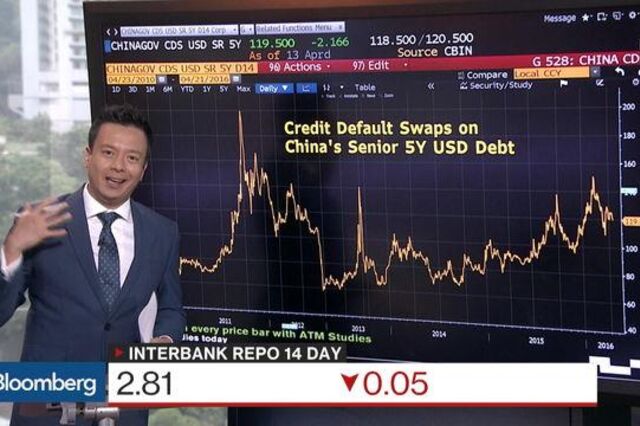 O problema de endividamento da China é muito grave?