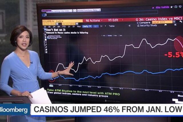 Os casinos em Macau são uma aposta perdida?