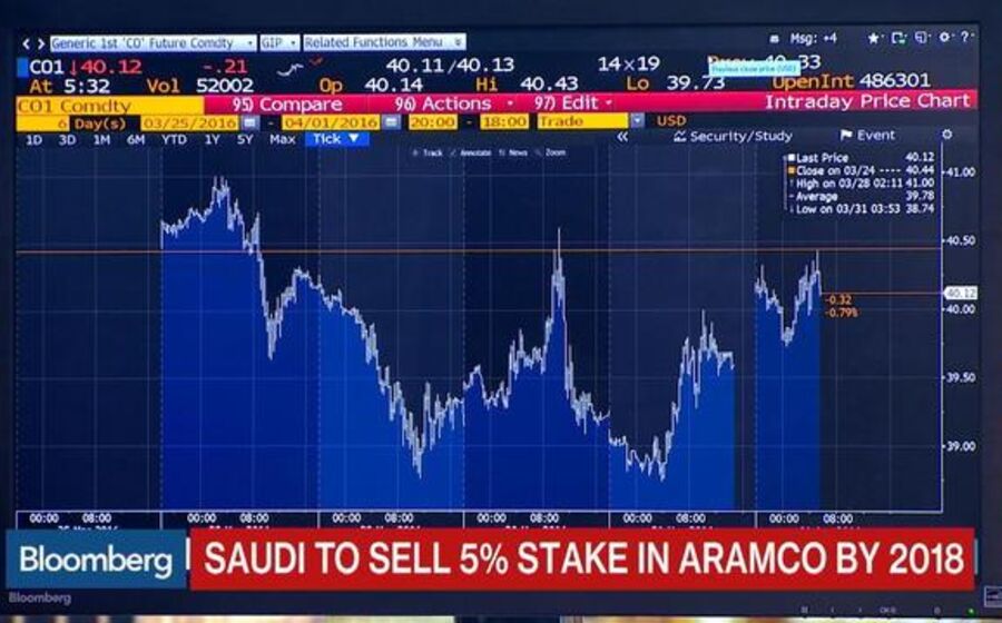 Arábia Saudita prepara 'vida' além do petróleo Saudi Arabia Plans to Sell 5% Aramco Stake by 2018