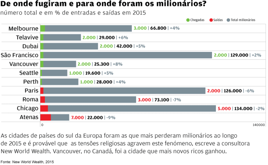 Distúrbios em Atenas em dia de votação de austeridade no Parlamento
