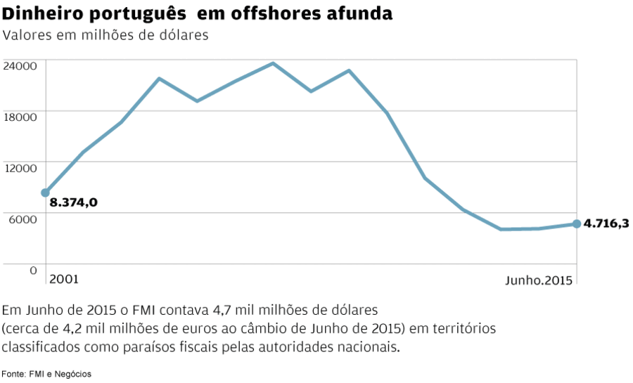 Mossack Fonseca advogados Panamá