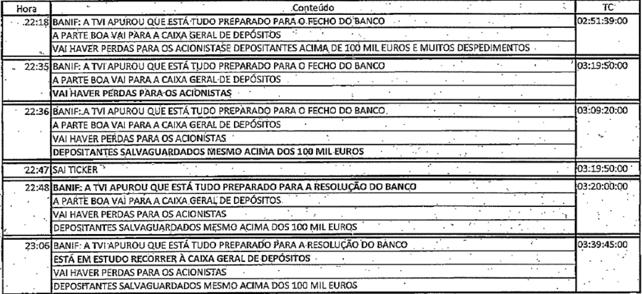 carlos tavares banif