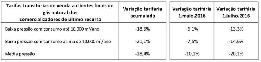20160415_ERSE_TARIFAS.mp4