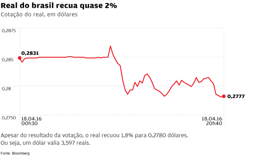 Brazil's Tears of Joy, Sadness for Rousseff Impeachment