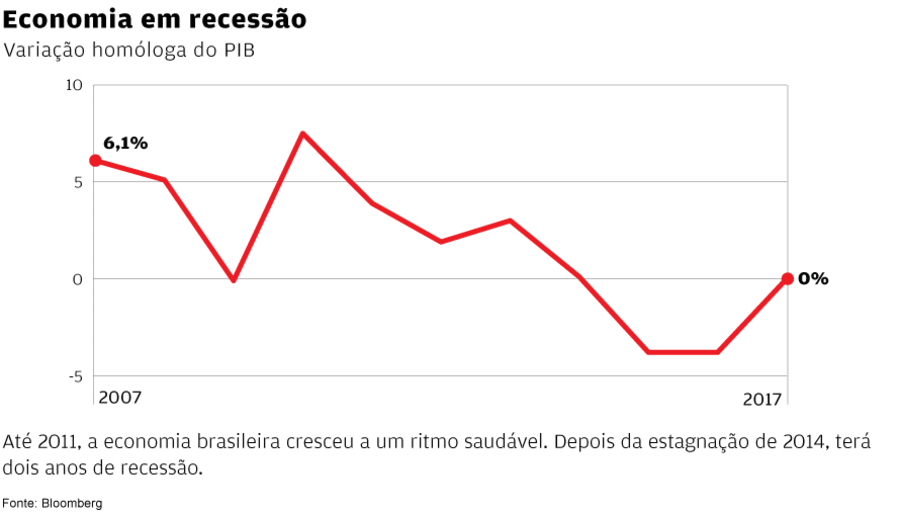 henrique meirelles ministro fazenda finanças brasil