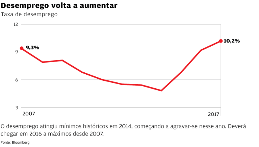 henrique meirelles ministro fazenda finanças brasil