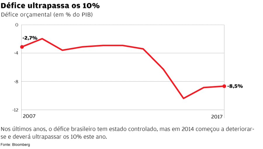 henrique meirelles ministro fazenda finanças brasil