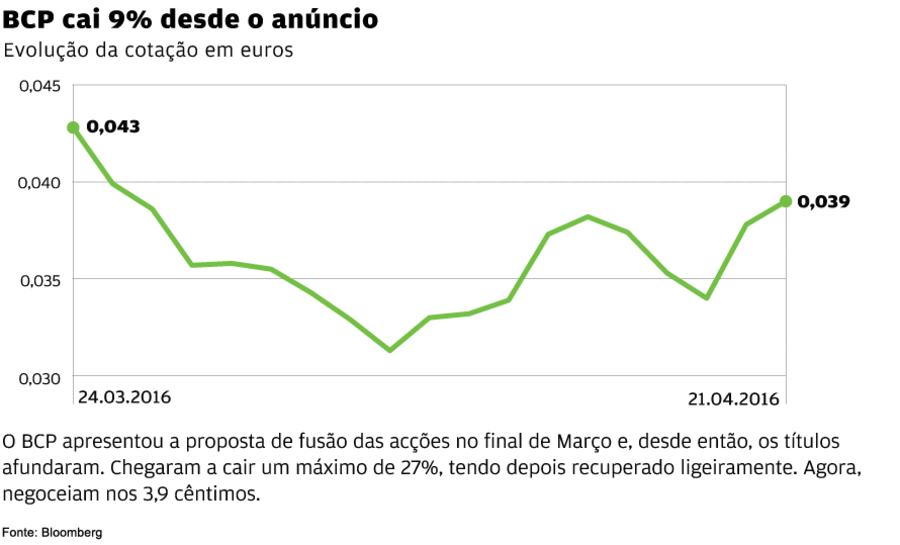nuno amado bcp