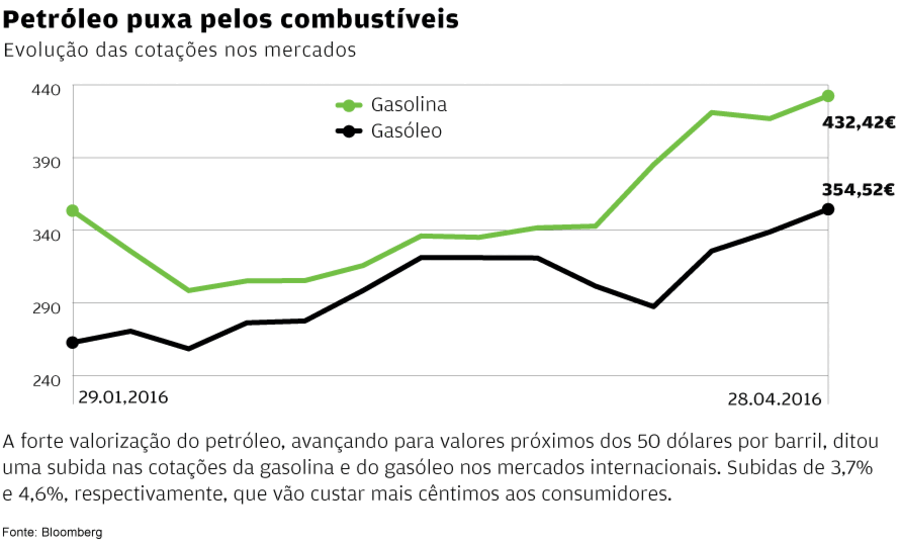 petróleo crude