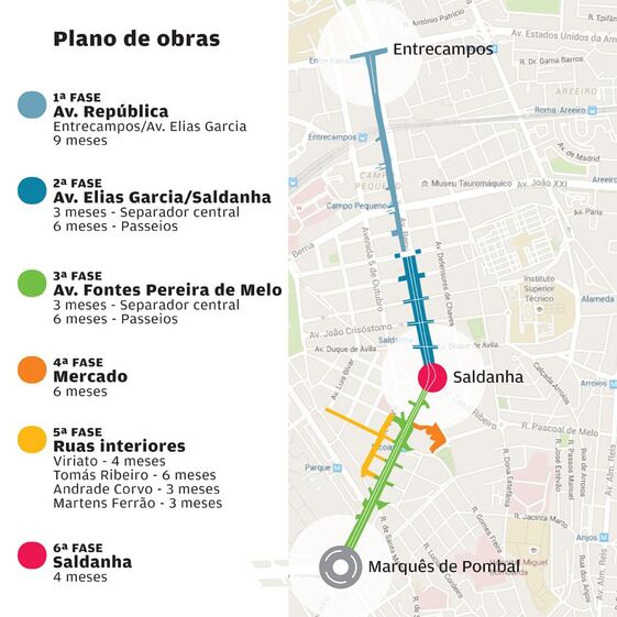 obras eixo central lisboa