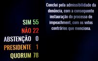 Brasil dilma impeachment