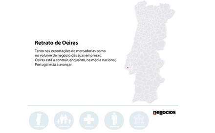 Veja aqui os dados do retrato do concelho de Oeiras