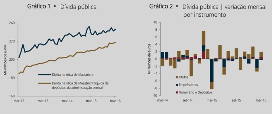 mário centeno governo parlamento ministro finanças