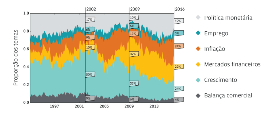 Janet Yellen Fed