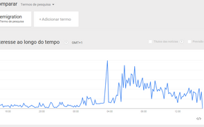 Pesquisa por emigração