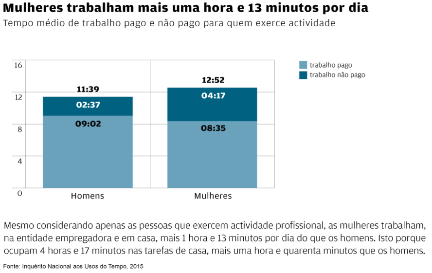 O pesadelo da desigualdade 