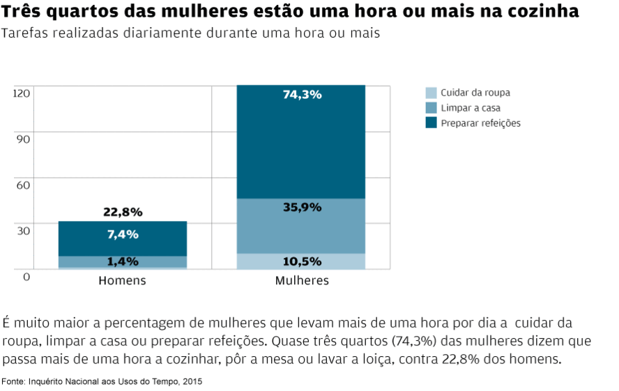 O pesadelo da desigualdade 