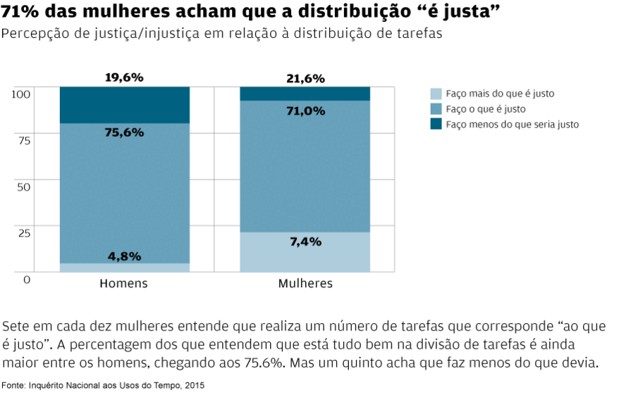 O pesadelo da desigualdade 