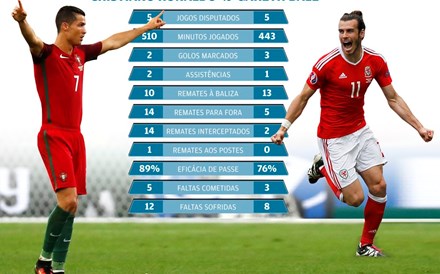 Um sete contra um 11 para fazer a prova dos nove