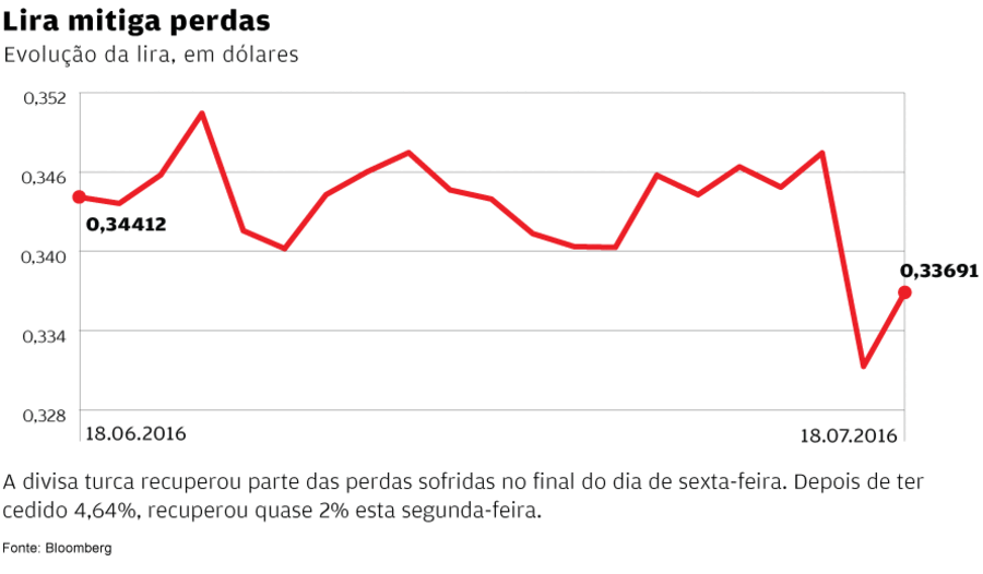 turquia golpe estado julho 2016 erdogan