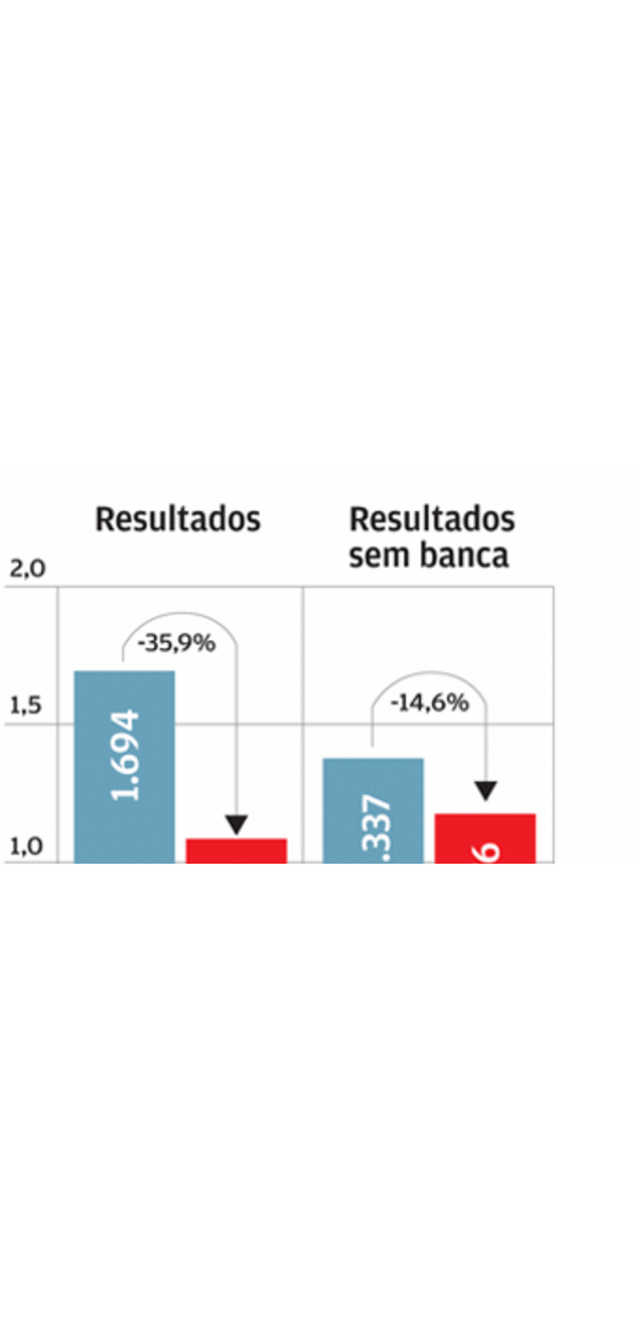 Euronext bolsa PSI