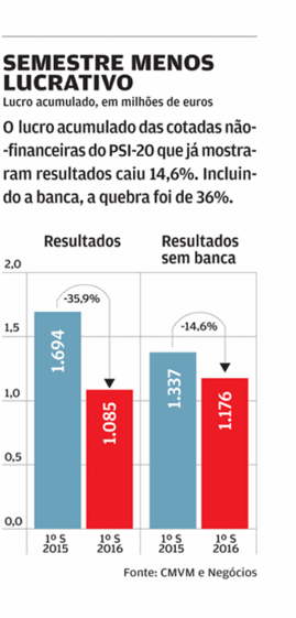 Euronext bolsa PSI