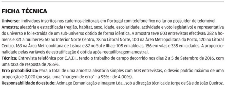 selecção olímpica