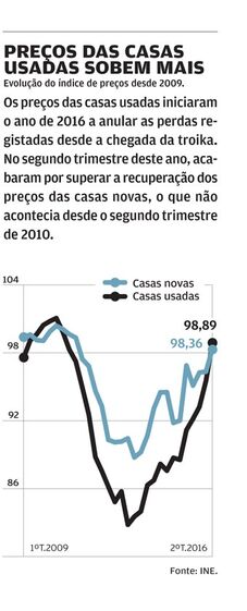 casas prédios lisboa
