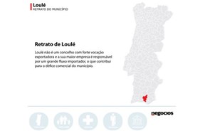 Veja aqui os dados do retrato do concelho de Loulé