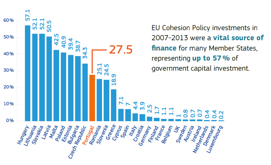 europa zona euro união europeia 