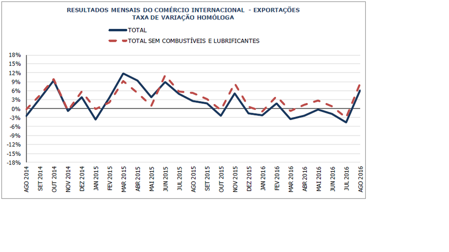 porto sines, contentores, exportações