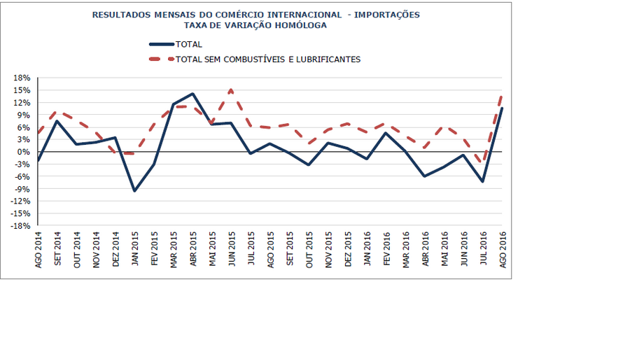 porto sines, contentores, exportações
