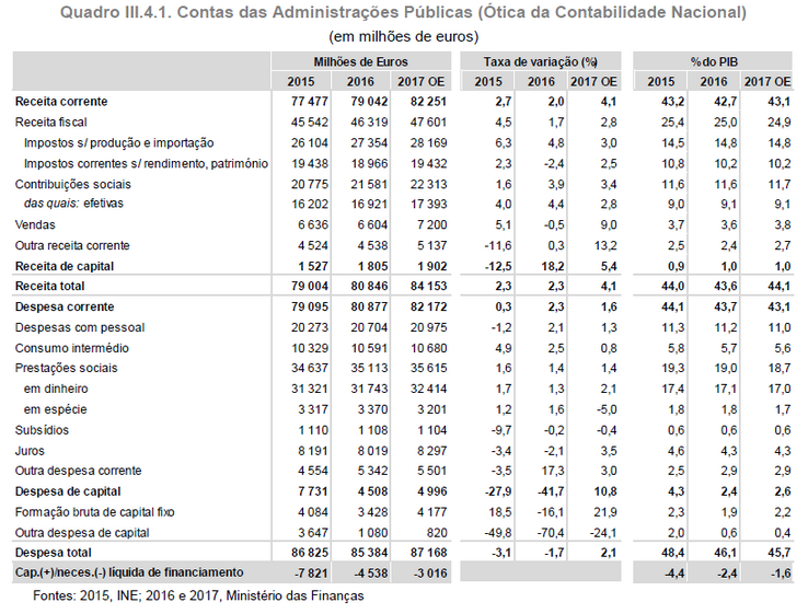 centeno ministro finanças orçamento