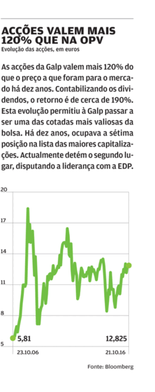 Galp energia OPV