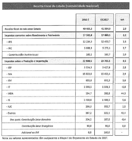 Pagar dívidas ao Fisco a prestações vai ser mais fácil 