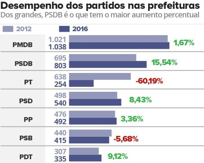 O Brasil foi este domingo, 15 de Março, palco de grandes manifestações contra o governo de Dilma Rousseff