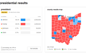 Está tudo a olhar para a Florida, mas o que se passa no Ohio?