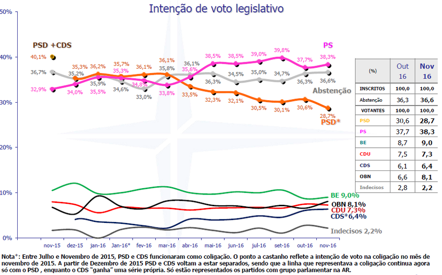 debate quinzenal parlamento passos coelho
