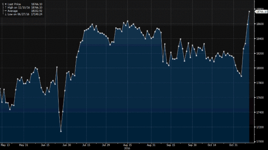 bolsas EUA Wall Street