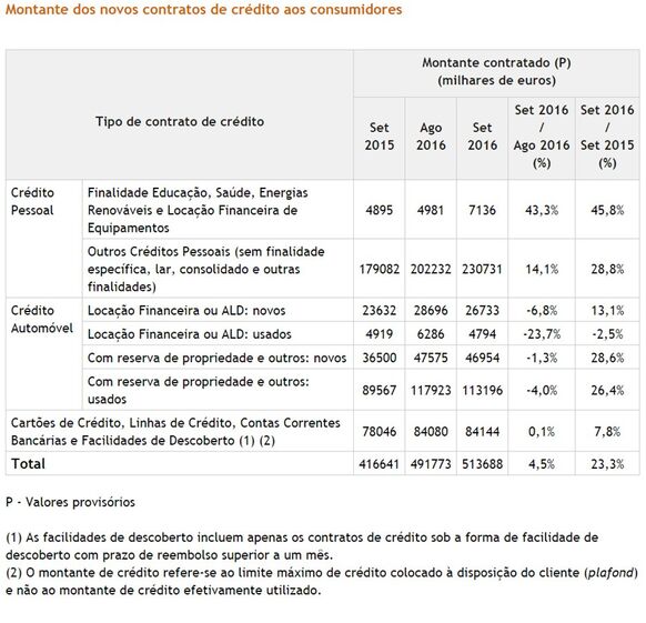 consumo pessoas