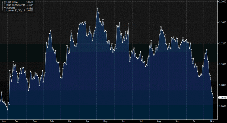 Janet Yellen Fed
