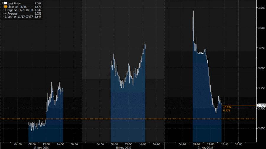 Antonio costa mario centeno