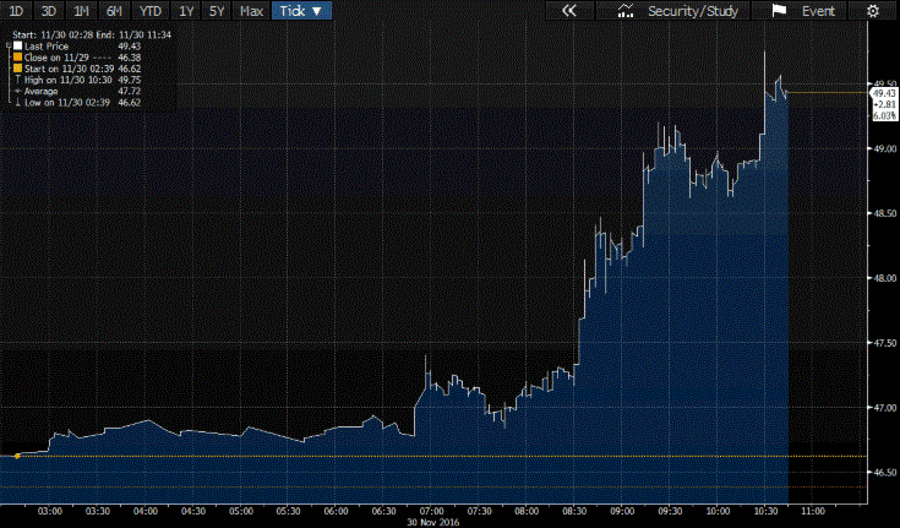 petróleo crude