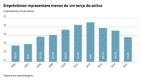 emprestimos representam