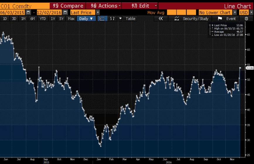 petróleo crude