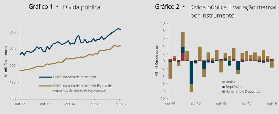 mario centeno ministro finanças