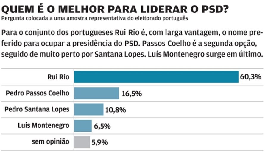 Rui Rio