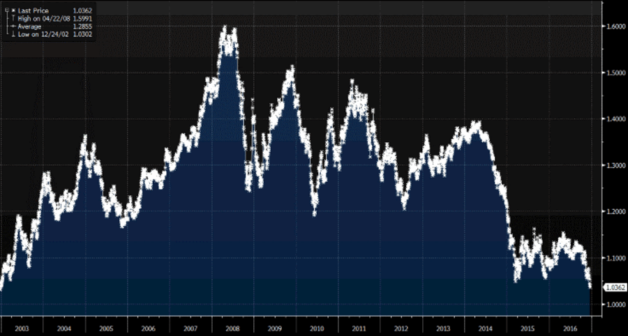 mario draghi Janet Yellen