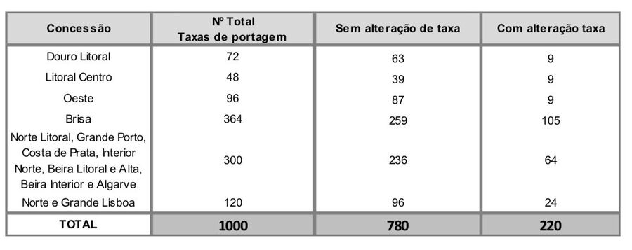 Ponte 25 Abril